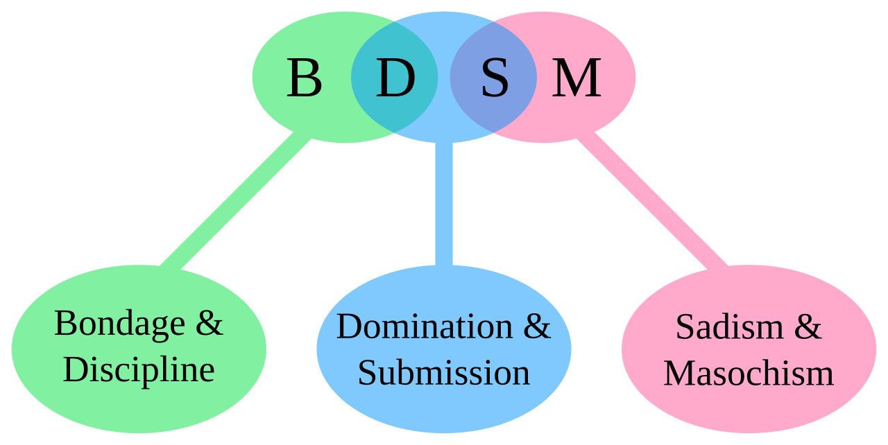 Une sexologue explique que les rôles BDSM ne figent pas la domination ou la soumission